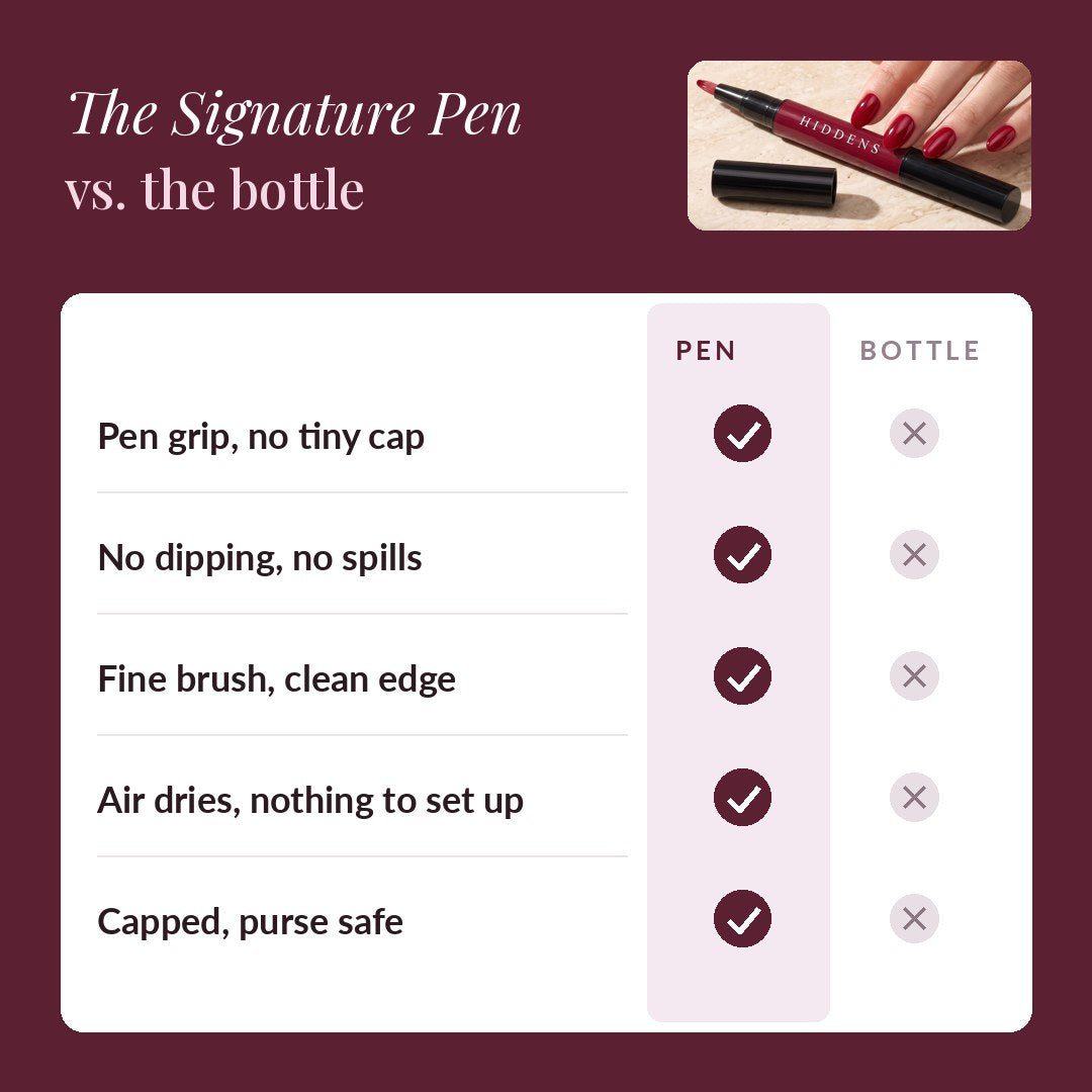 The Signature Pen compared with a polish bottle